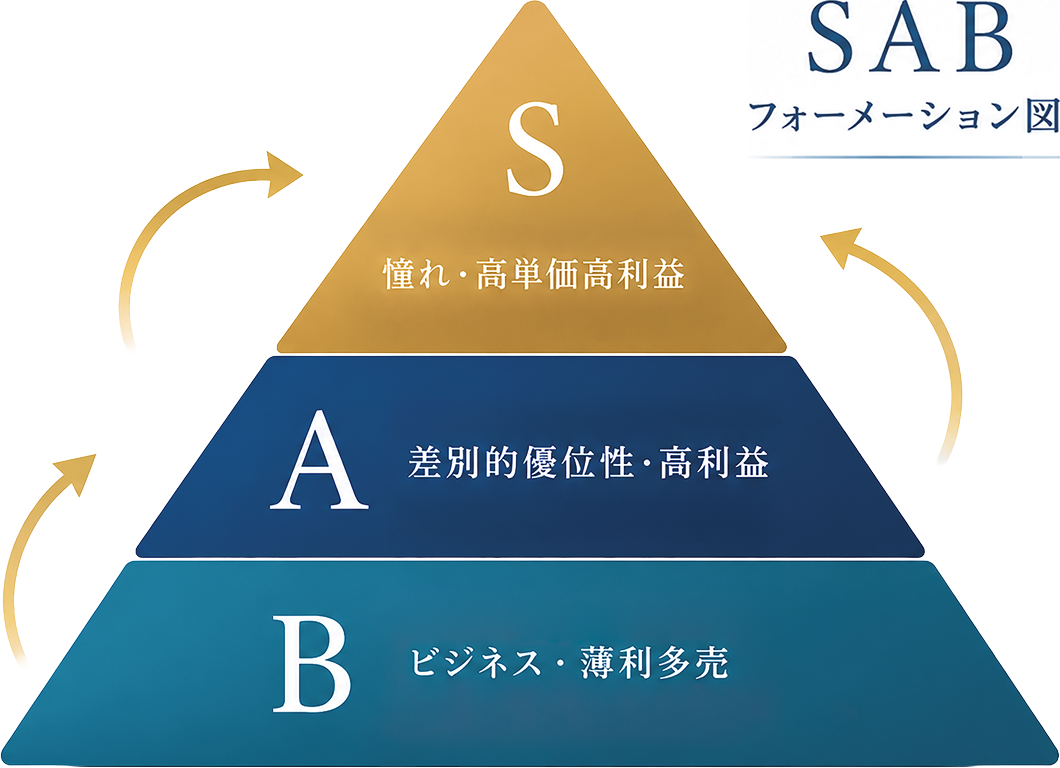 図表