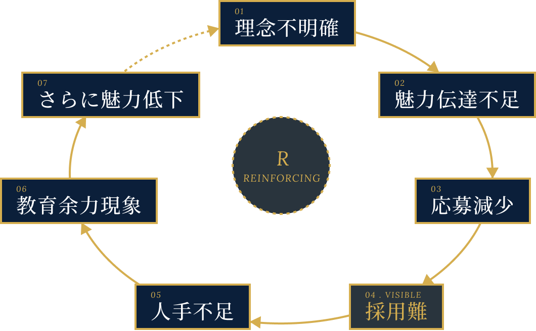 図表