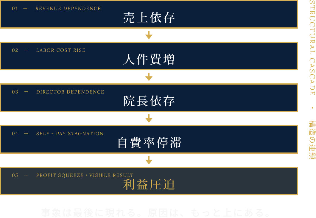 図表