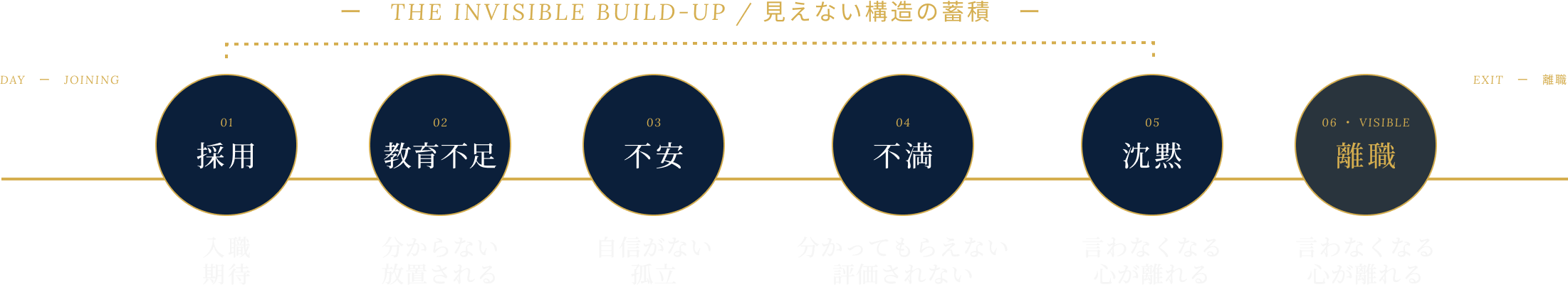 図表
