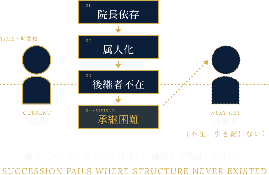 図表