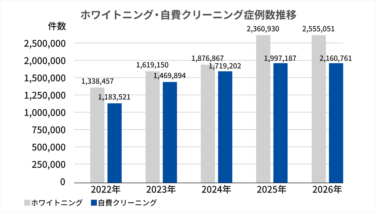 症例数推移グラフ