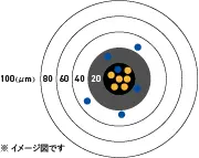 精度のイメージ図